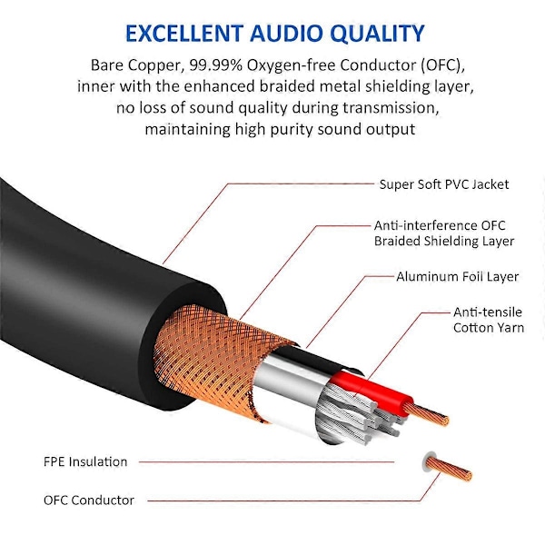 3,5 mm til XLR (3-benet) mikrofon-audiokabel hun til han-kabel