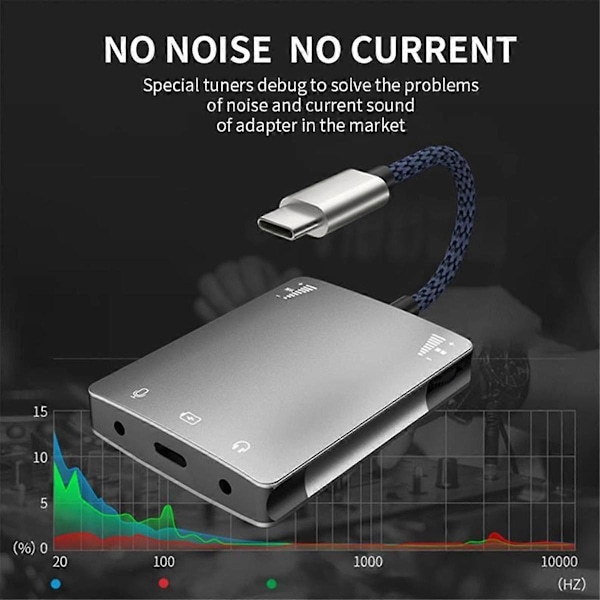 USB C Live Ljudkort Högtalare 3.5mm Ljudgränssnitt Adapter för / Hörlurar Hög Kvalitet Live Konverterare