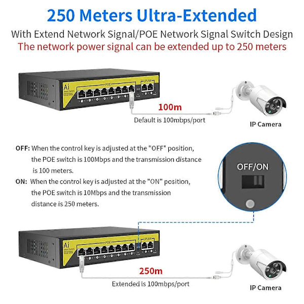 48V 8-portars POE Switch Ethernet 10/100Mbps IEEE 802.3 Af/At för IP-kamera/CCTV Säkerhetskamerasystem/Trådlös AP EU-kontakt