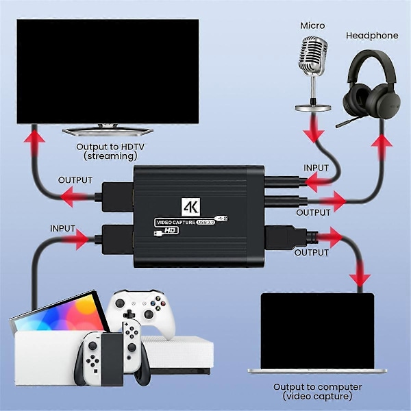4K USB 3.0 -videotallennuskortti pelien tallennukseen ja suoratoistoon