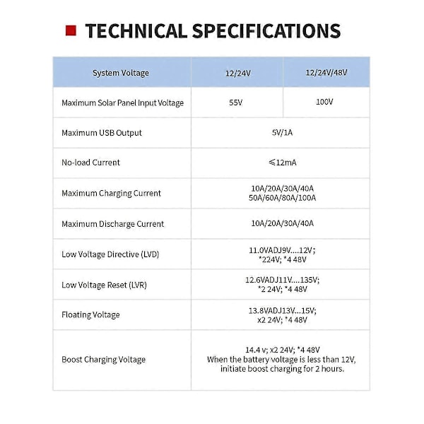 MPPT/PWM Solcelle Oplader Controller 80A Solpanel Regulator