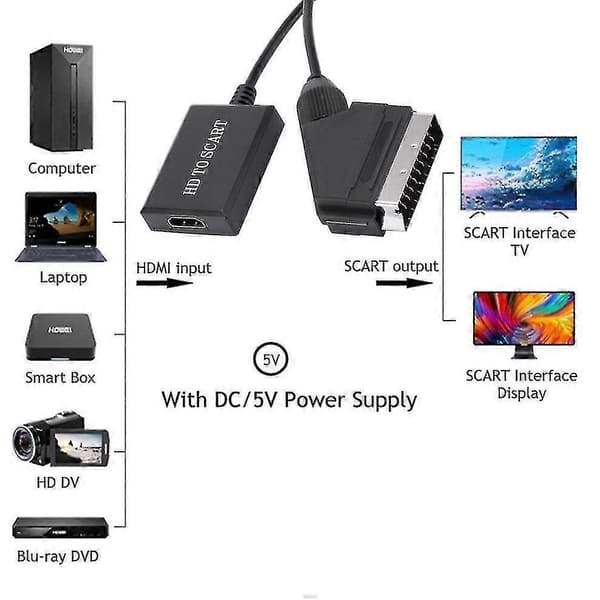 HDMI til SCART-konverter 1080p HD-videoadapter for HDTV DVD Sky Box STB