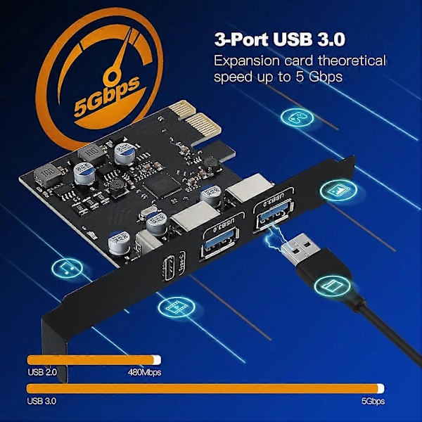 USB PCIE-kort 18W Power Delivery, PCI Express 3 Portar