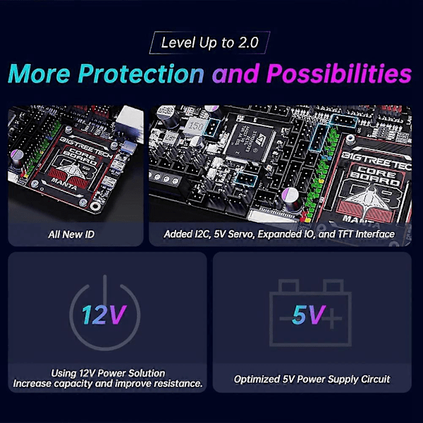 Manta M8P V2.0 Moderkort STM32H723ZE 32bit för Klipper för Voron V0 3 3D-skrivarkontrollkort