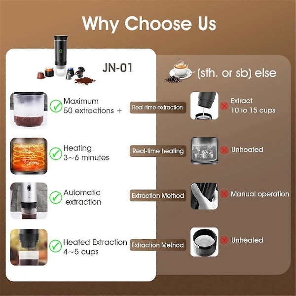 3-in-1 Mini Langaton Sähköinen Kannettava Espresso Kahvinkeitin Valkoinen