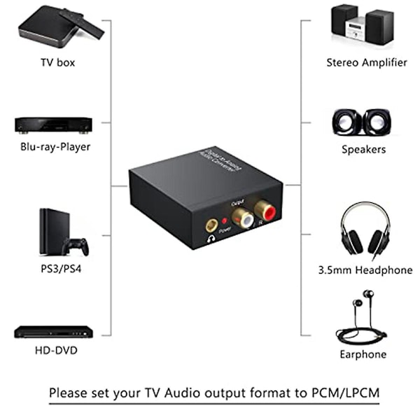 TS-Dac 192khz Digital Till Analog Ljudomvandlare, Toslink Optisk Till 3.5mm Adapter För Ps 4 Hd Dvd Hem