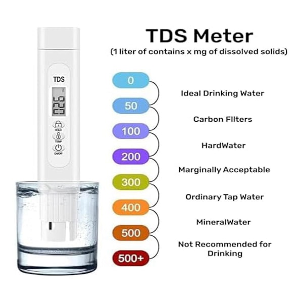 TS-Digital Vattenkvalitetstestare 0-14ph Mätare Tds Temperaturtestare För Dricksvatten Pool Akvarium A