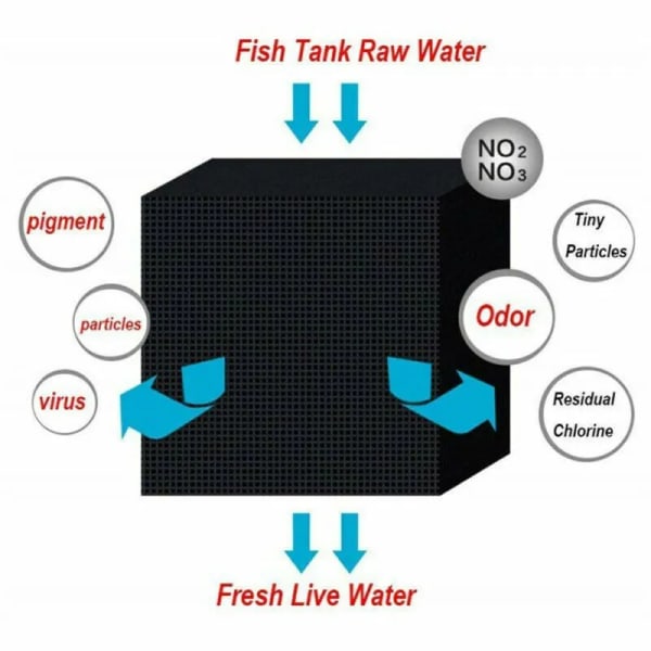 Aquarium Water Purifier Cube Eco-Aquarium Activated Carbon Clean Filter 10*10*5cm