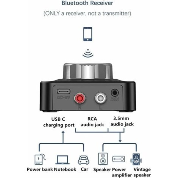 TS-Bluetooth 5.0 -vastaanotin, langaton Bluetooth-audioadapteri autoon aptX-LL -tekniikalla, alhainen latenssi, 3D-surround, 3,5 mm ja RCA-liitännät järjestelmälle