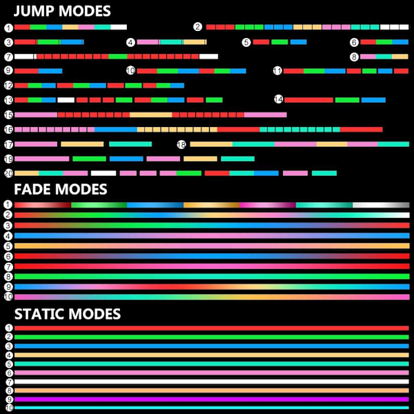 Fiberoptisk pisk, Dance Flow Pixel Whip Super Bright Light Up Rave Leketøy 40 Fargeeffektmoduser 360° Roterbar for Dans, Fest, Lyssjow, EDM-musikk