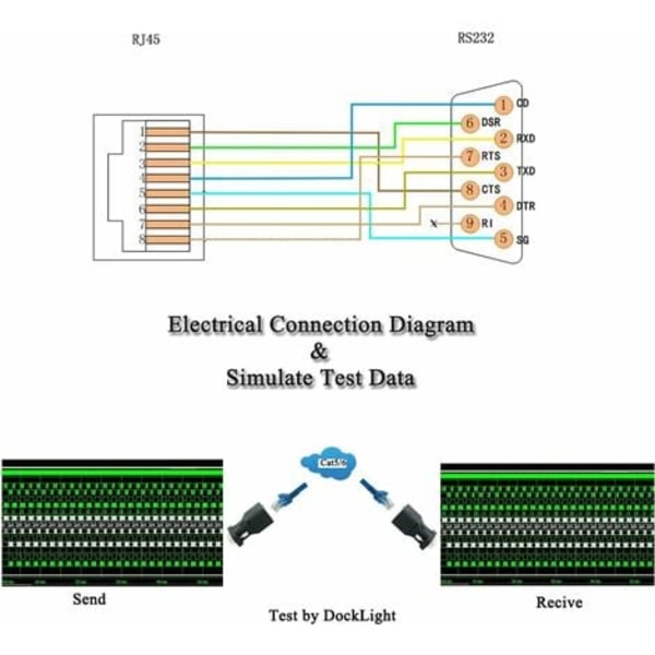 TS-RJ45 til RS232, Seriell Port DB9 9-Pin Hann til Hunn RJ45 Cat5e/6 Ethernet/LAN Adapterforlenger (hannhode)