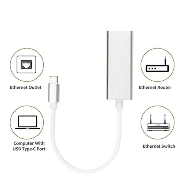 Ethernet-sovitin Type-C - RJ45 USB 3.1