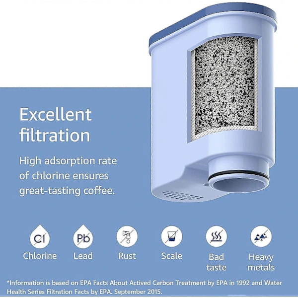 Replacement Water Filter Compatible With Aquaclean Ca6903/10 Ca6903/22 Ca6903 Limescale Filter, Reduces Limescale 1 PCS