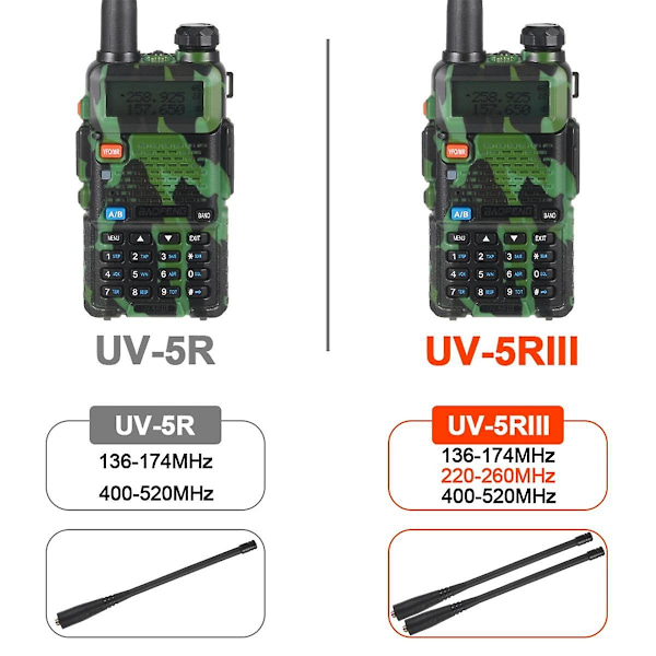 TS-Uv5r Walkie Talkie 5w Dual Band Ham Tvåvägsradio Vhf Uhf Fm Radio Utomhus Handhållen Sändtagare Wi