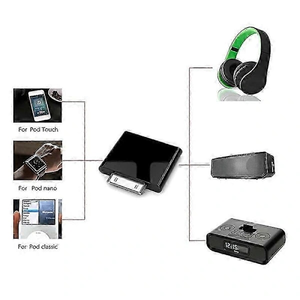 Bluetooth-lydadapter for iPod Classic Nano Touch med 30-pin