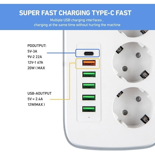 Grenuttag med USB, 3-vägsuttag med 5 USB-portar och 1 USB-C för skrivbord med strömbrytare, 2 meter förlängningskabel, adapter