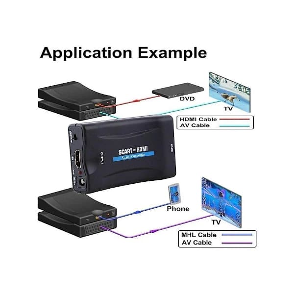 Scart til -kompatibel omformer Scart til -kompatibel omformer Multifunksjonell videokonverterer, B