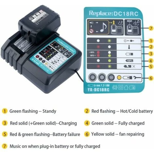 TS-Ersättningsladdare DC18RC Snabbladdare med LED-skärm Batterier 14,4 V och 18 V Laddare Verktygsbatterier 3A för Makita (EU-kontakt)