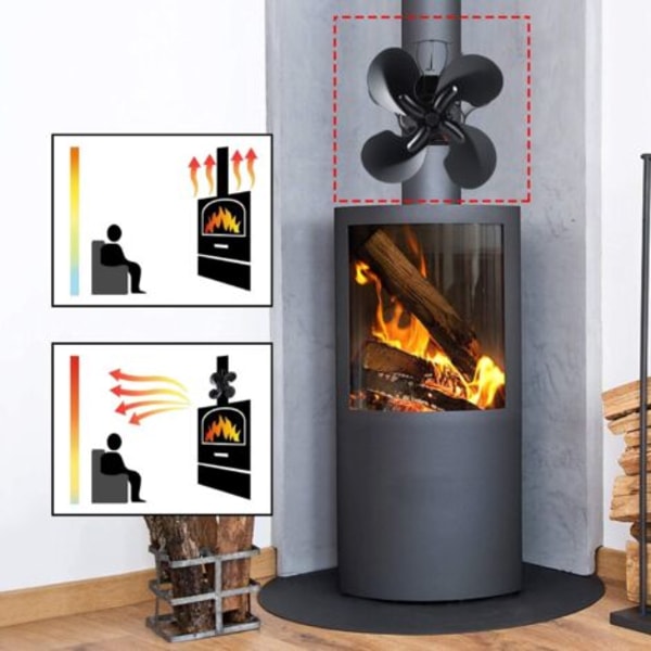 Brændeovnsventilator, 4 blade, varmeaktiveret pejsventilator, til brændeovn/pejs/gas/piller/træstammer