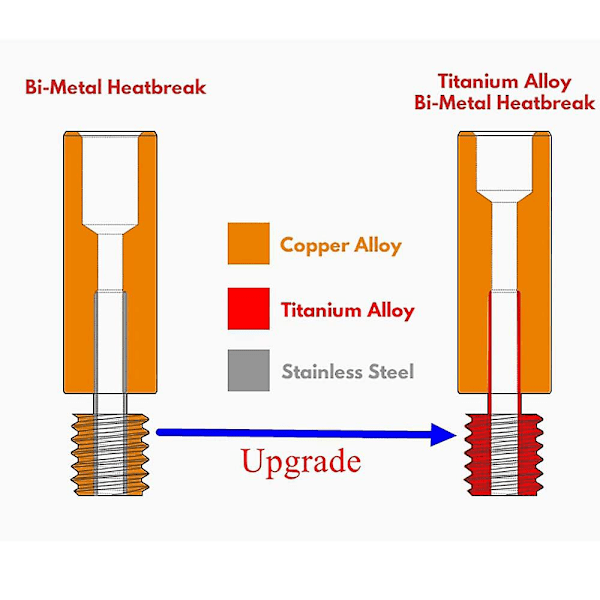 TS-Bimetallisk Heatbreak Koppar Titan Tc4 Hals Hög Temperatur För S, Pro, Vyper 3D-skrivardelar