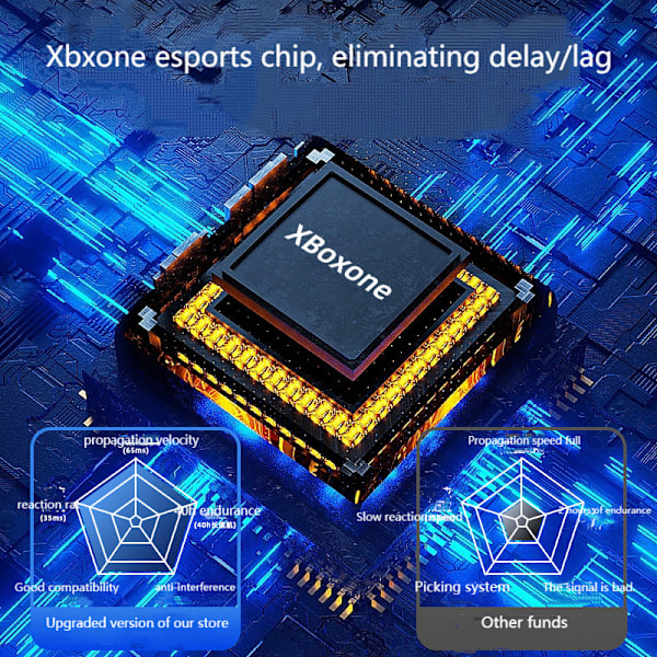 Langallinen peliohjain Xbox One/One S/X/Series X/S/PC Windows 10 ja uudempiin (punainen)