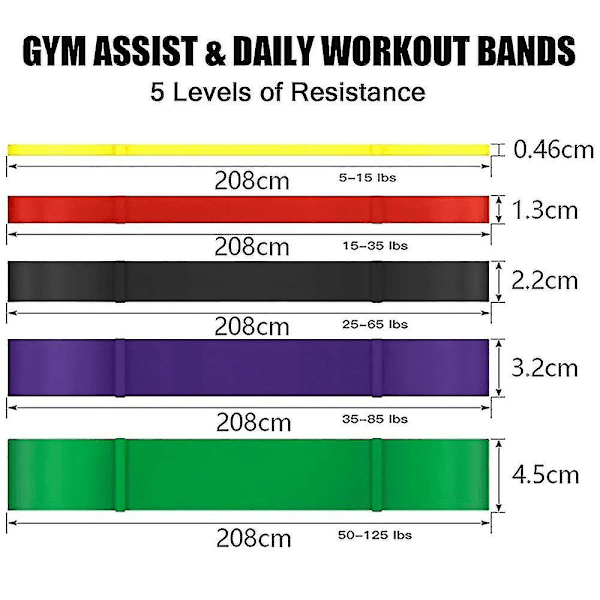 Sæt med 5 Pull Up Resistance Bands - Hjælpebånd til træning, styrke, vægtløftning og powerlifting - Stræk, mobilitet, assistance