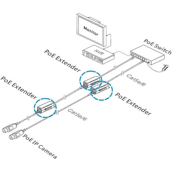1-ports PoE-forlænger 10/100 Mbps med IEEE 802.3af-standard for input/output til IP-kamera transmission