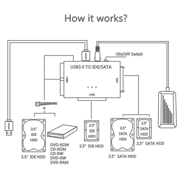 USB 3.0 till IDE och SATA-konverterare Extern hårddiskadapterkit för Universal 2,5/3,5