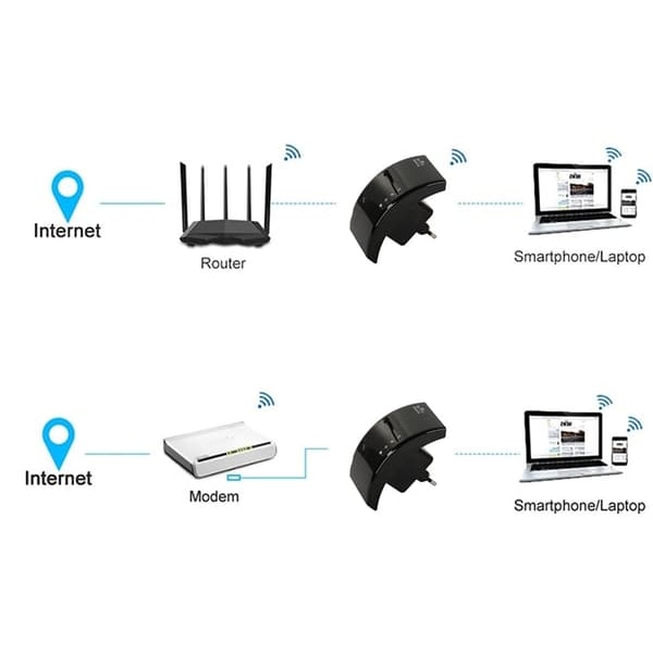 Wifi-repeater / Förstärkare - Öka räckvidden på ditt nätverk