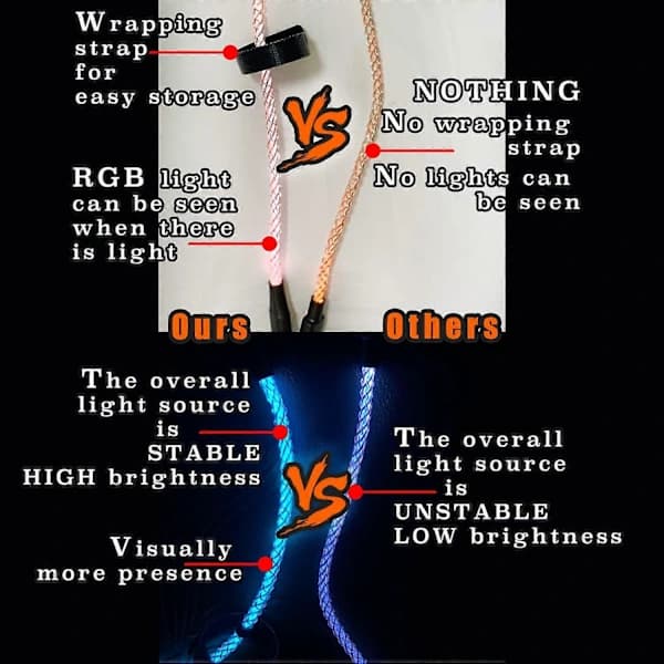LED Flytende Hurtigladekabel for Laptop og Mobiltelefon