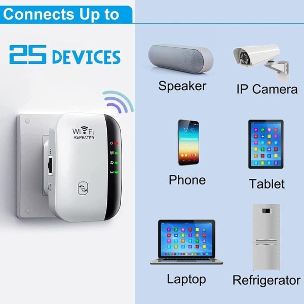 WiFi Signalförstärkare, Trådlös Router