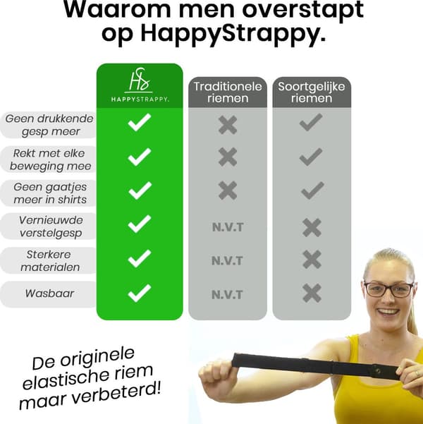 HappyStrappy Spenneløst Elastisk Belte for Kvinner og Menn, Usynlig Justerbart Stretch Midjebelte, Ingen Spennekomfort, Svart
