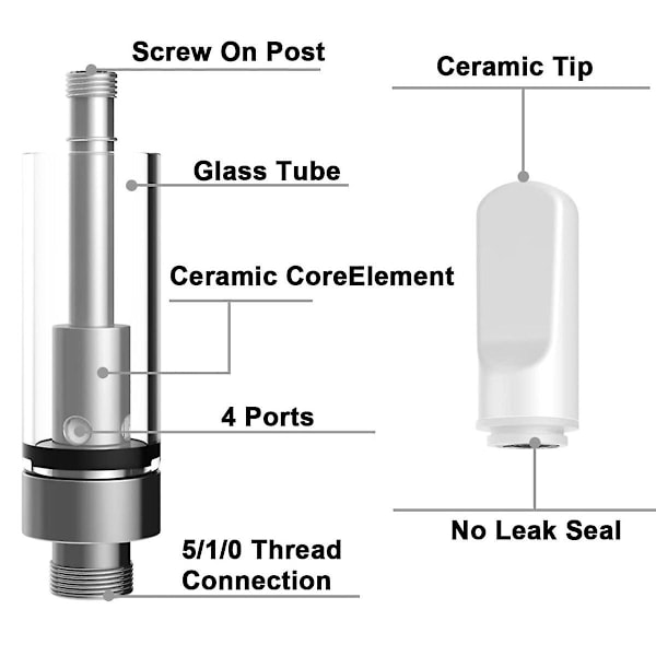 TS-1ml Glas Provrör Klara Platta Provrör (10st)