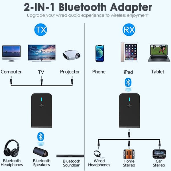 Bluetooth 5.0-sender/mottaker for TV til Bluetooth-hodetelefoner