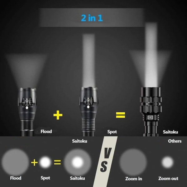 Lommelygter Led Super Lys, 3000 Lumen Genopladelig Lommelygte, Kraftfuld Taktisk Lommelygte Vandafvisende LED-Lommelygte 5 Tilstande til Hundeluftning