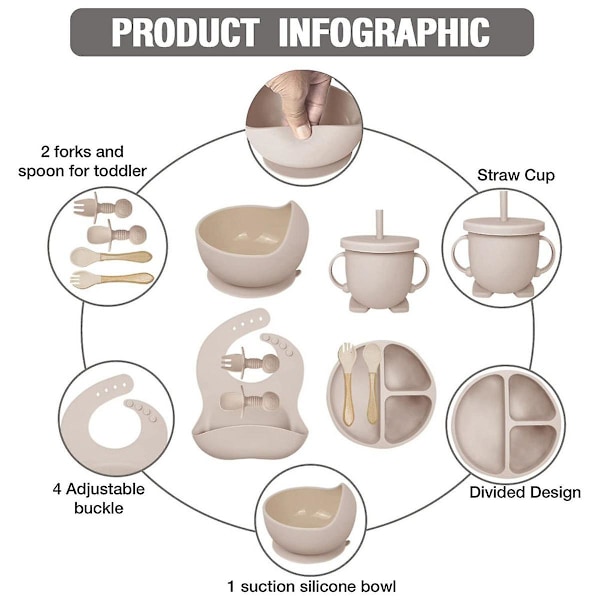 Babymatningsset, 8 delar silikon babyled weaning-tillbehör inklusive kopp, babytallrik, skål, justerbar haklapp, kopp