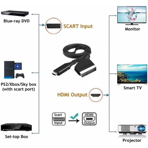 SCART til HDMI-konverter, alt-i-en SCART til HDMI-adapter, 1080P