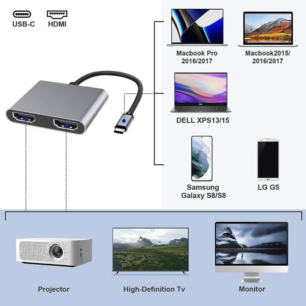 USB-C til HDMI dobbel skjermadapter, 4K 60Hz, Plug and Play aluminiumskabinett for HP, Dell, Surface, Lenovo, ThinkPad bærbare datamaskiner