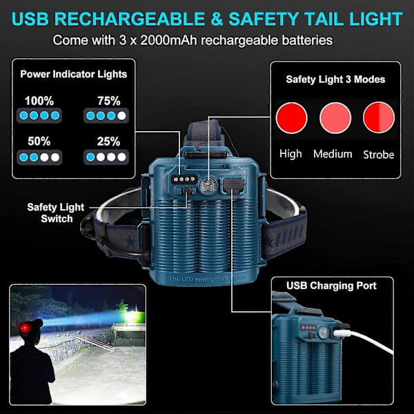 Genopladelig LED pandelampe, Superstærk 50000 Lumen 4 Tilstande LED lommelygte med Rødt Baglys, USB Genopladelig 6000mAh, Vandtæt Pandelampe