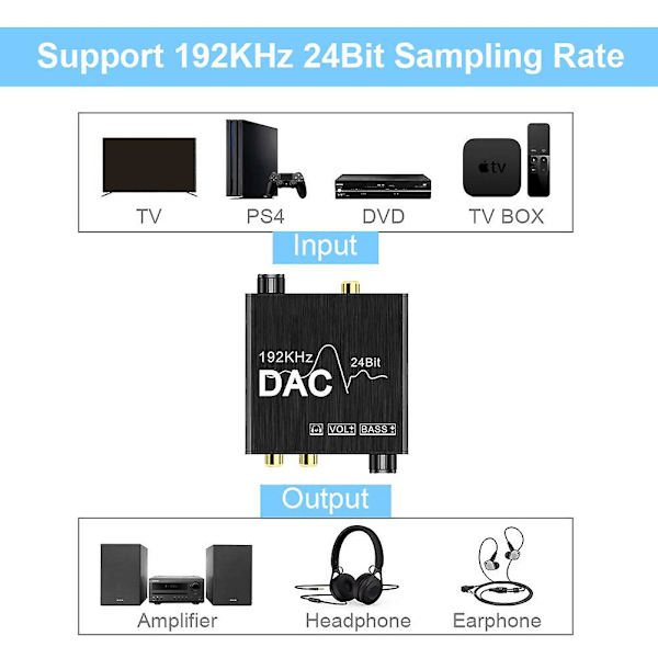 TS-192khz Digital til Analog Audio Konverter med Bass- og Volumjustering, digital Spdif/optisk/koaksial