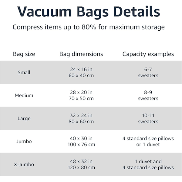 Basics vakuumpåse för kläder med lufttät ventil och handpump – medium, 5-pack, dragkedja, transparent 6-pack (medium)