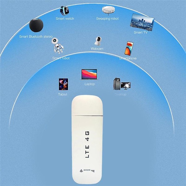 TS-4g Lte Usb Wifi Router 150mbps Bærbar Wifi 4g Lte Usb Dongle Wifi Modem Netværksadapter Med Slot