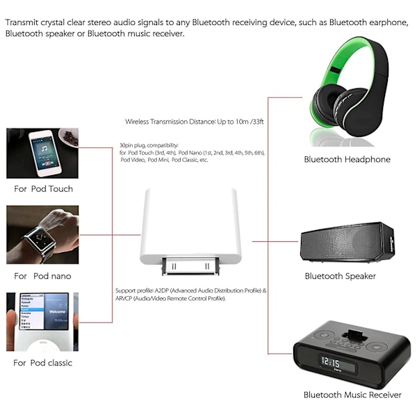 TS-30 Pin Bluetooth 4.1 Ljudsändare För Mini Classic Nano Touch (vit)