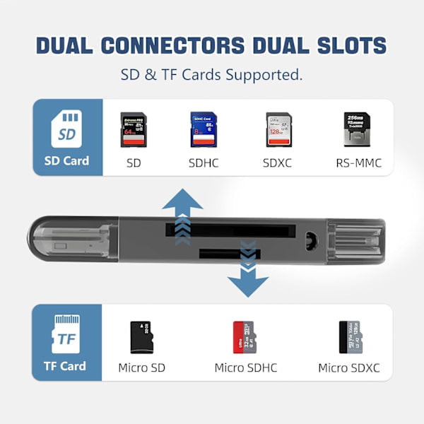 2-i-2 Lightning + USB C til SD-kortlæser iPhone Hvid - SD-kortlæser 2-in-2 Lightning + USB C Card Reader