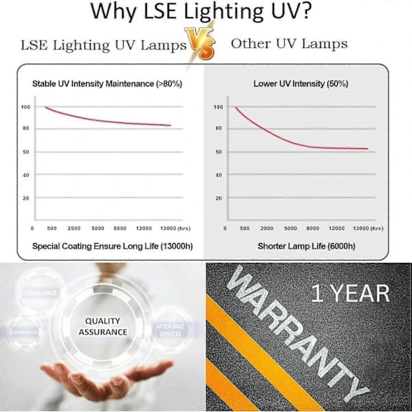2 kpl 13 W UV G23 -kanta lamppu 13W SunSun Jebao