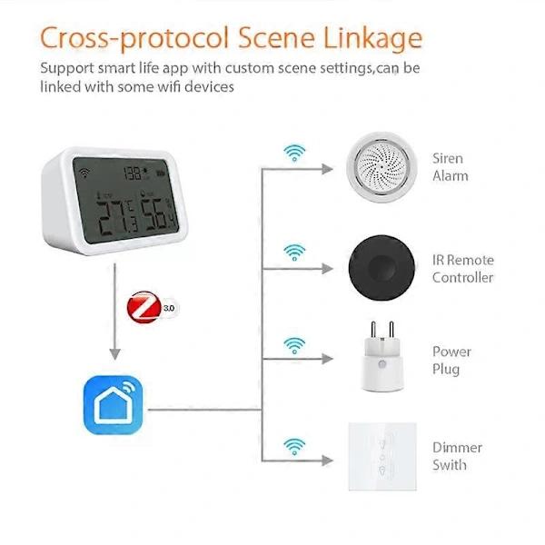 Tuya Smart Zigbee Thermometer and Hygrometer Wireless WIFI Temperature and Humidity Sensor Environment Detector
