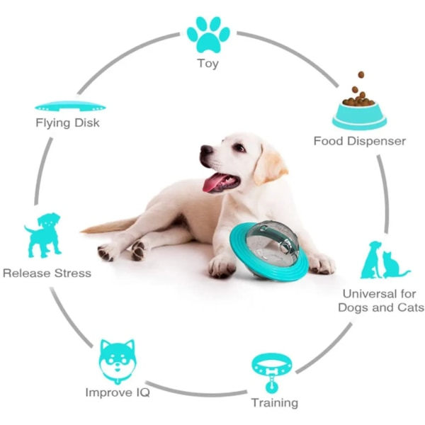 Utbildande Hundmatare - Interaktivt Hundleksak Blå