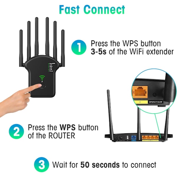 WiFi Extender 1200 Mbps with 6 Antennas for Wider Coverage, Easy Setup WiFi Repeater, Includes Ethernet Cable, Black