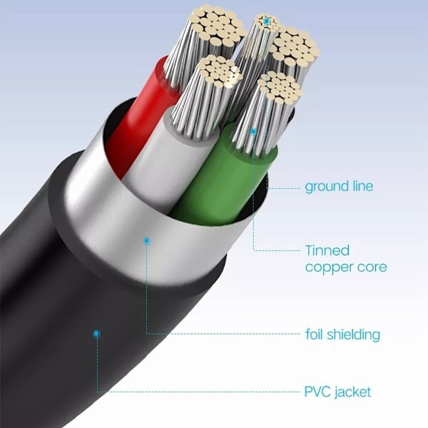 UGREEN 3m Mini-USB Kabel Sort