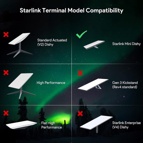 Starlink Mini montering ASA sæt 3.1-5.3cm – premium tilbehør til Standard Mini parabol